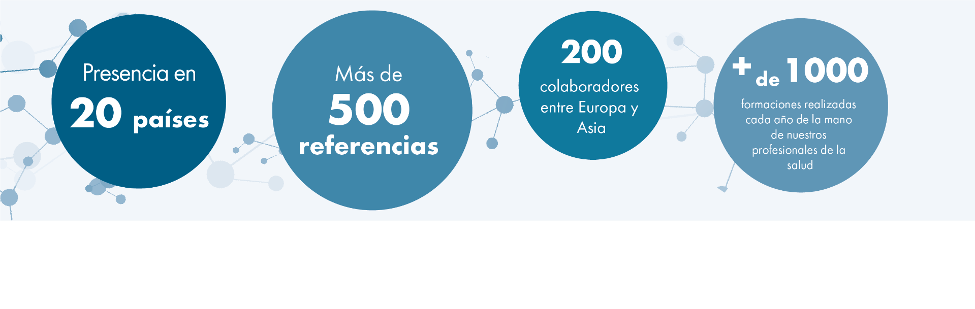 Palabras-clave Therascience