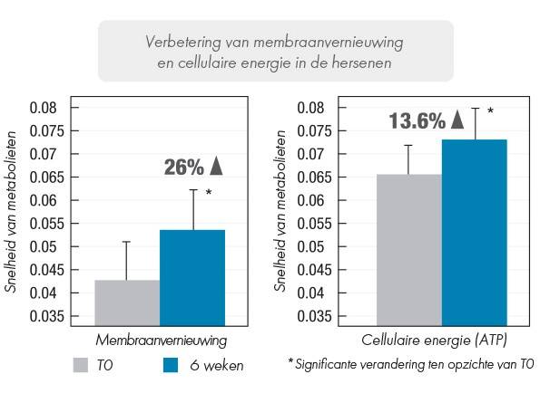 graph 1
