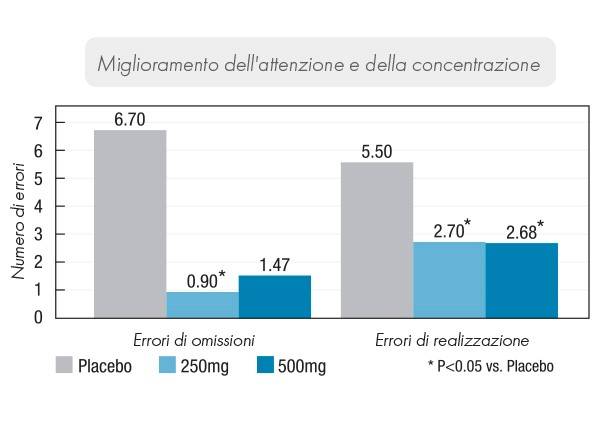graph 2