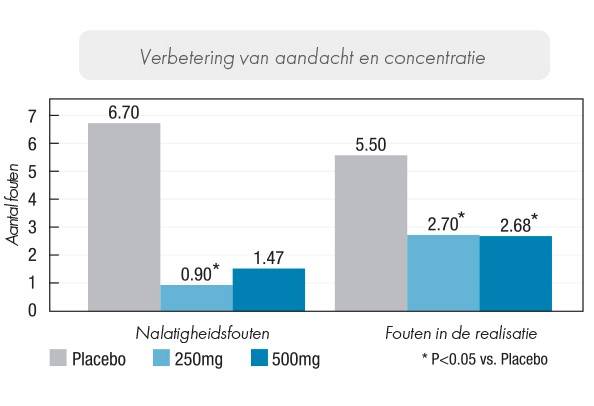 graph 2