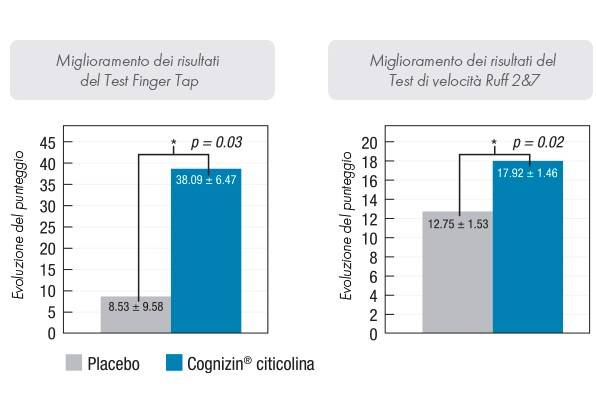 graph 3