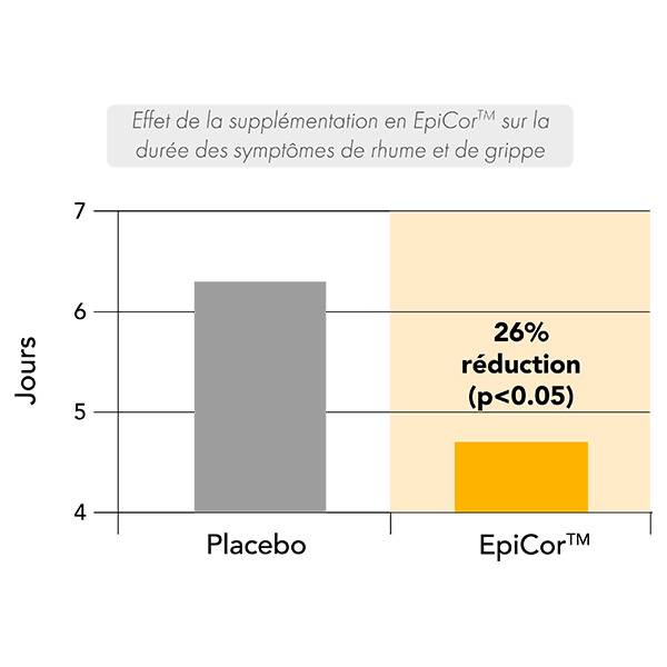 Epicor