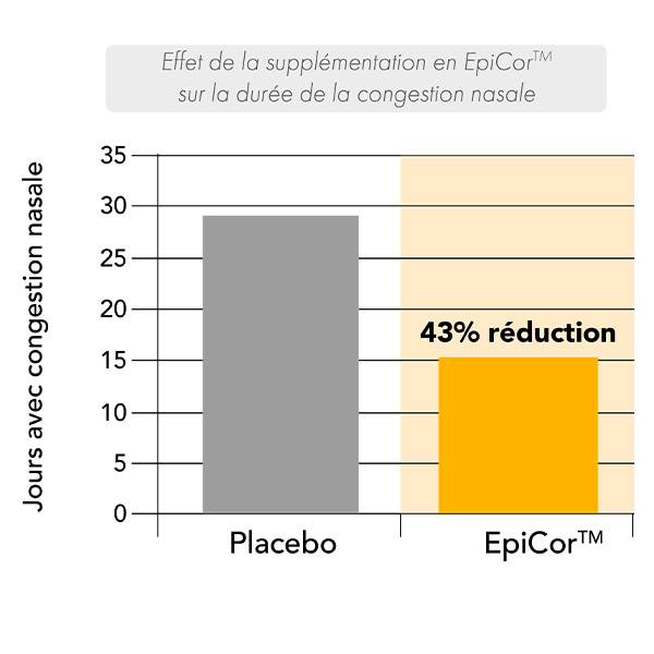 Epicor
