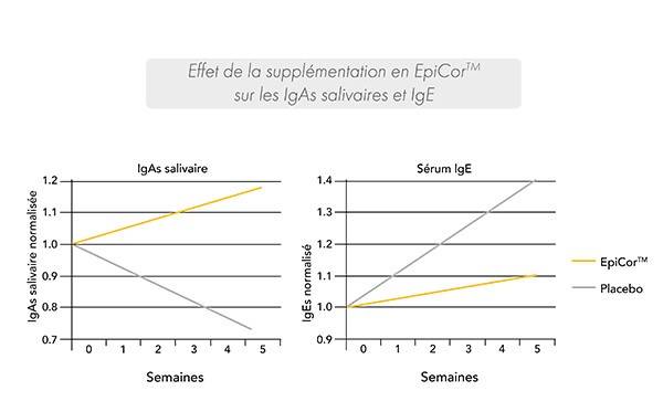 Epicor