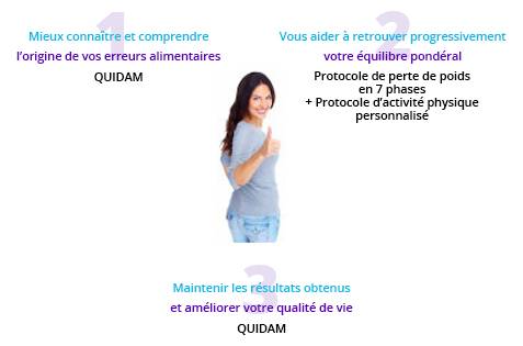 exemple méthode Lignaform