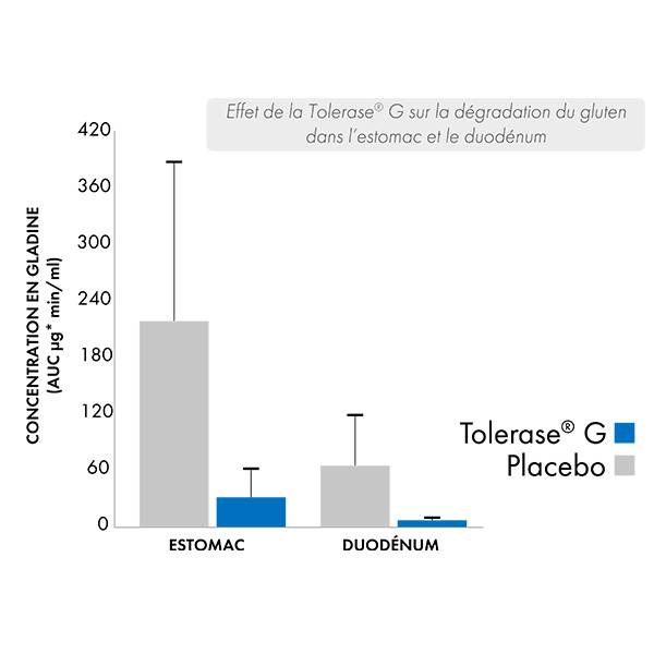 Tolerase schema