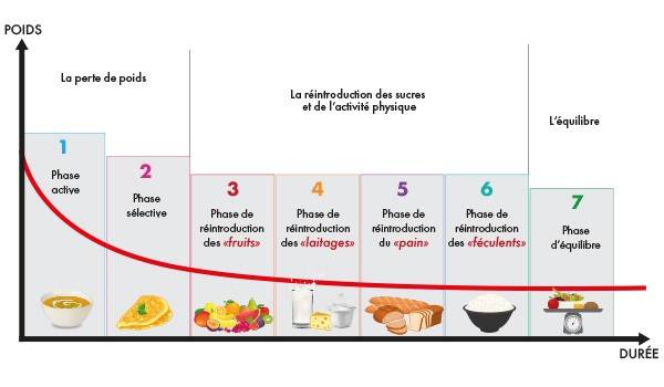 exemple méthode Lignaform